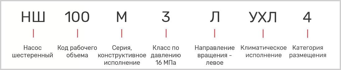 Маркировка насоса НШ-100А-3