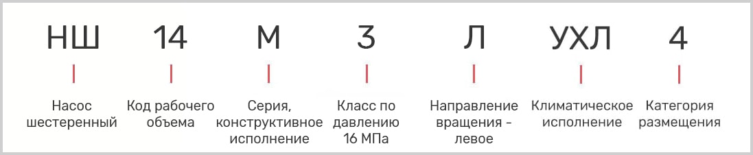 Маркировка насоса НШ-14Д-3