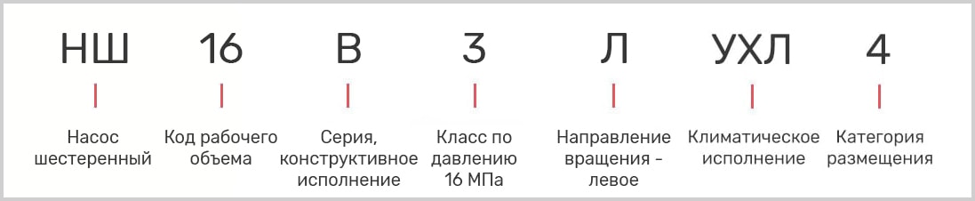 Маркировка насоса НШ-14Д-3
