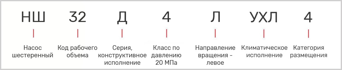 Маркировка насоса НШ-32М-3
