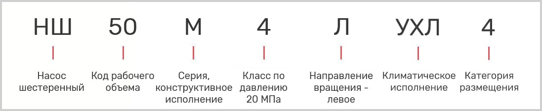 Маркировка насоса НШ-50А-3