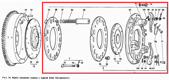 Кошик зчеплення Т-40, Д-144 (муфта зчеплення Т-40) (Т25-1601050-Б1)